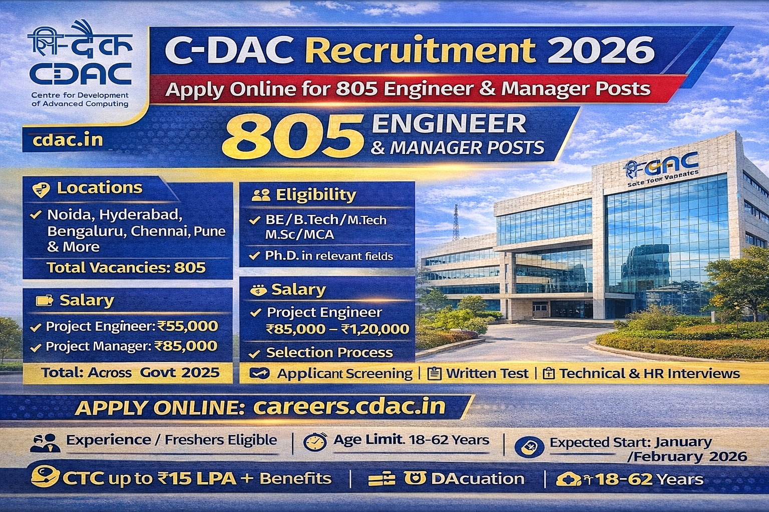 C-DAC Recruitment 2026