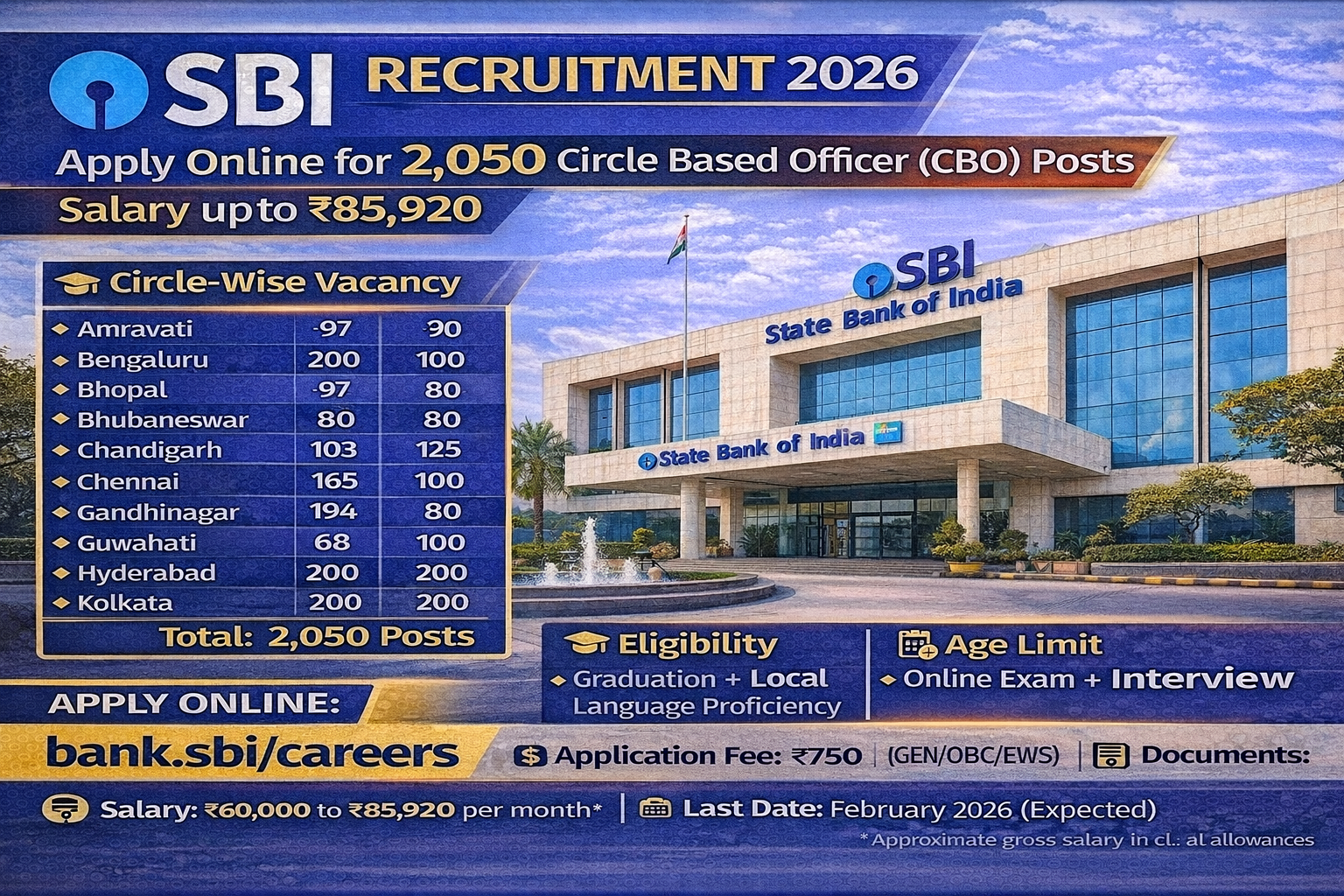 SBI Recruitment 2026