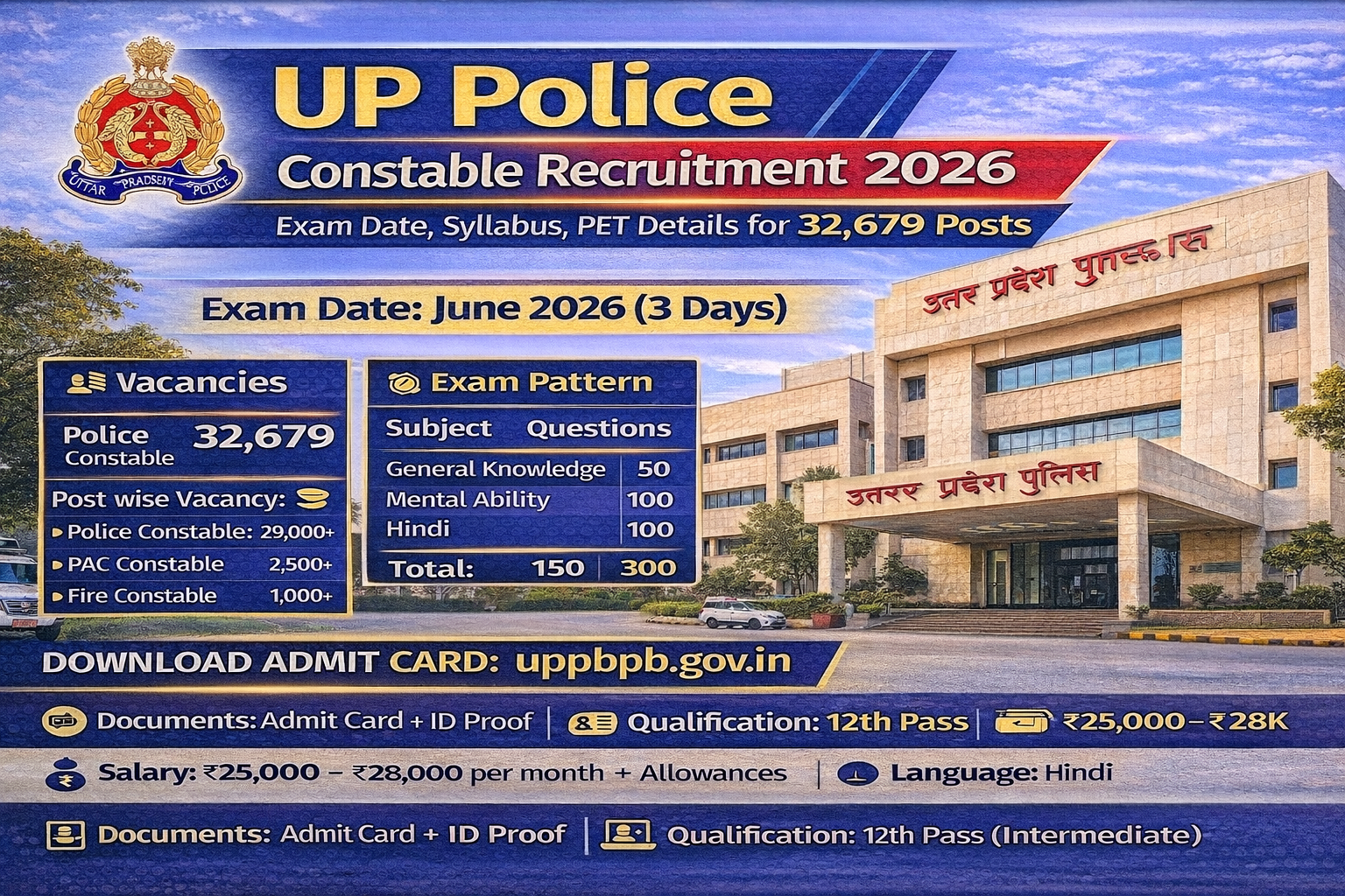 UP Police Constable Recruitment 2026
